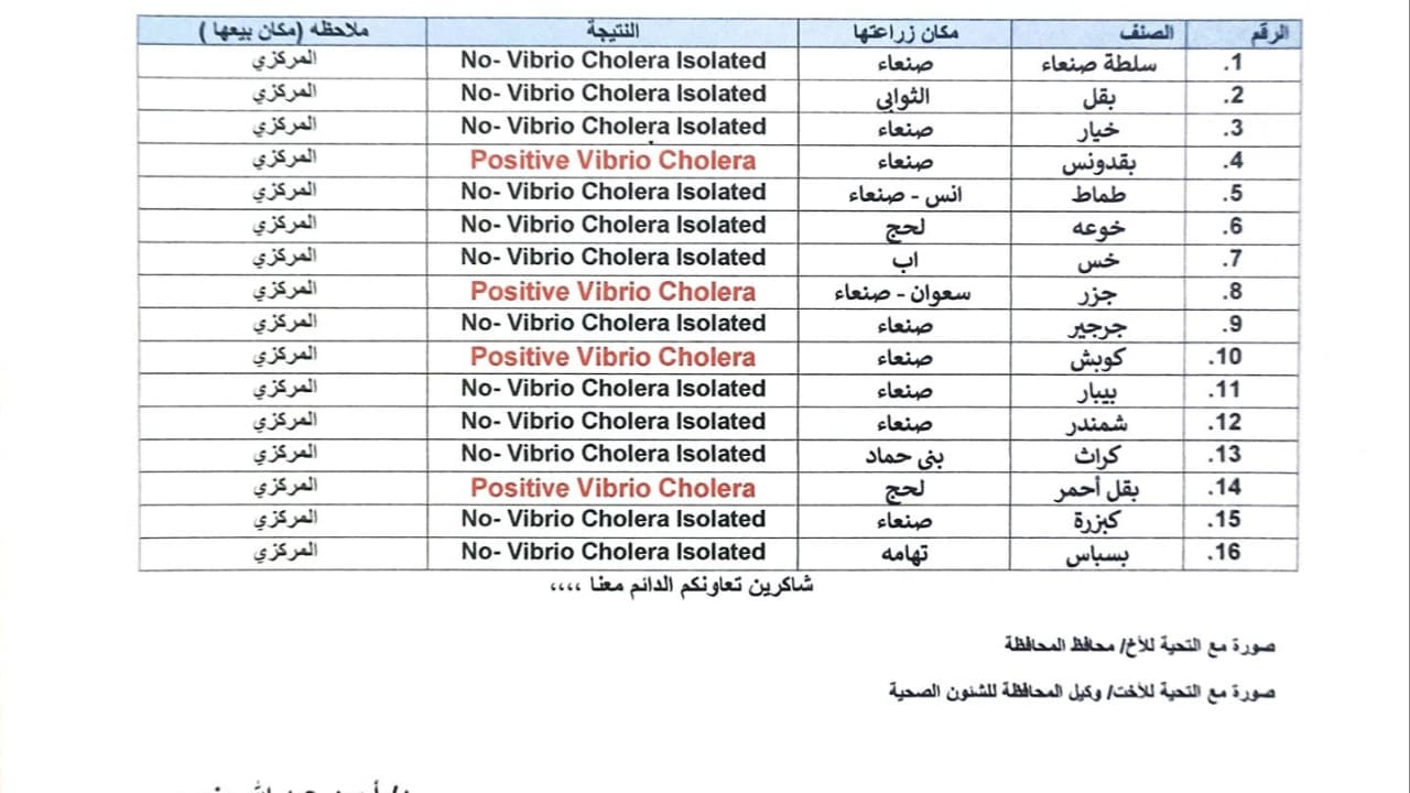 فحوصات مخبرية تكشف وباء "الكوليرا" في الخضروات القادمة إلى تعز
