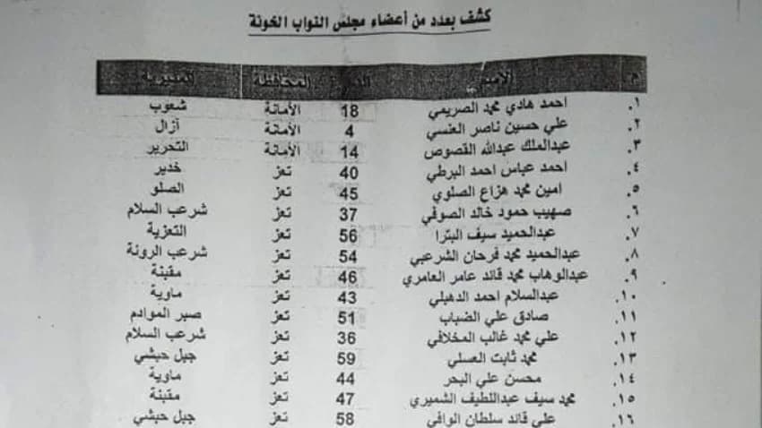 مليشيا الحوثي تسقط عضوية 39 برلمانياً موالياً للشرعية